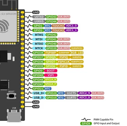 ESP32-S3 DevKitC-1 right header pinout detail with GPIO35 to GPIO48, boot, USB and power labels