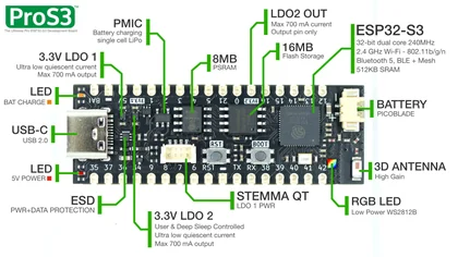 Manufacturer photo identifying the two regulators, memory, antenna, connectors and indicators.