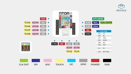 AtomS3 Lite pinout diagram with GPIO, power, I2C, touch, ADC and LCD signals