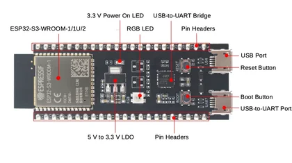 ESP32-S3 DevKitC-1 annotated component photo