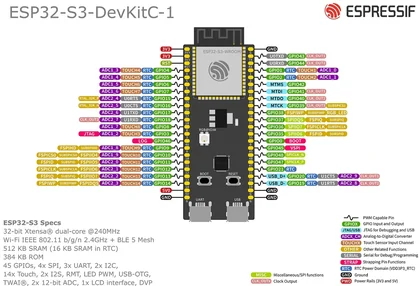 ESP32-S3 DevKitC-1 pinout reference for ESP32 Bit Pirate wiring