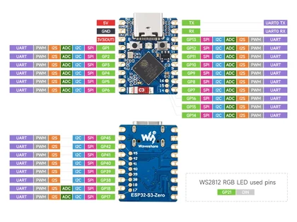Zero-specific GPIO and power labels, underside pads and the RGB LED connection on GPIO21.