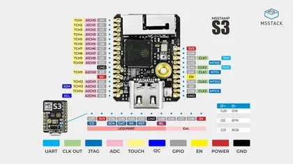 StampS3 full functional pinout map with GPIO, UART, JTAG, ADC, touch, I2C, LCD port, USB D plus D minus, button and RGB LED labels