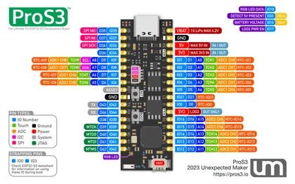 GPIO, power, UART, I2C, SPI and JTAG labels, plus RGB LED and power-control connections.