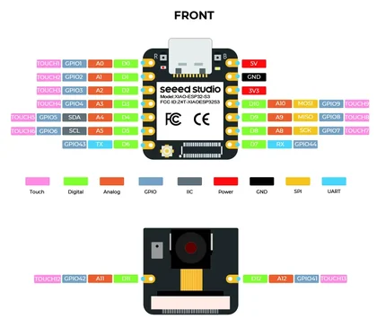 XIAO ESP32-S3 pinout with GPIO, power, ADC, UART, I2C and SPI labels