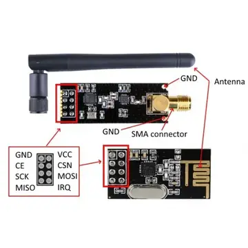 nRF24L01 PA LNA SMA module pinout showing GND, VCC, CE, CSN, SCK, MOSI, MISO and IRQ header labels.