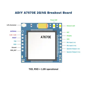 A7670E 2G 4G breakout board pinout showing antenna, 3.4V to 4.2V power, reset, TXD, RXD, ground, DTR, ringing, microphone and speaker pins.
