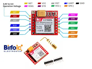SIM800L module pinout showing NET, VCC, RST, RXD, TXD, GND, RING, DTR, MIC and speaker pins.