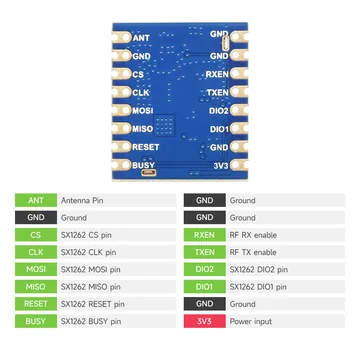 Core1262 pinout definition showing antenna, SPI, RESET, BUSY, RXEN, TXEN, DIO2, DIO1, power and ground pads.