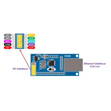 W5500 Ethernet SPI pinout diagram showing SCLK, SCS, MOSI, MISO, 3.3V, 5V, GND, RST, INT and NC labels for ESP32 wiring.