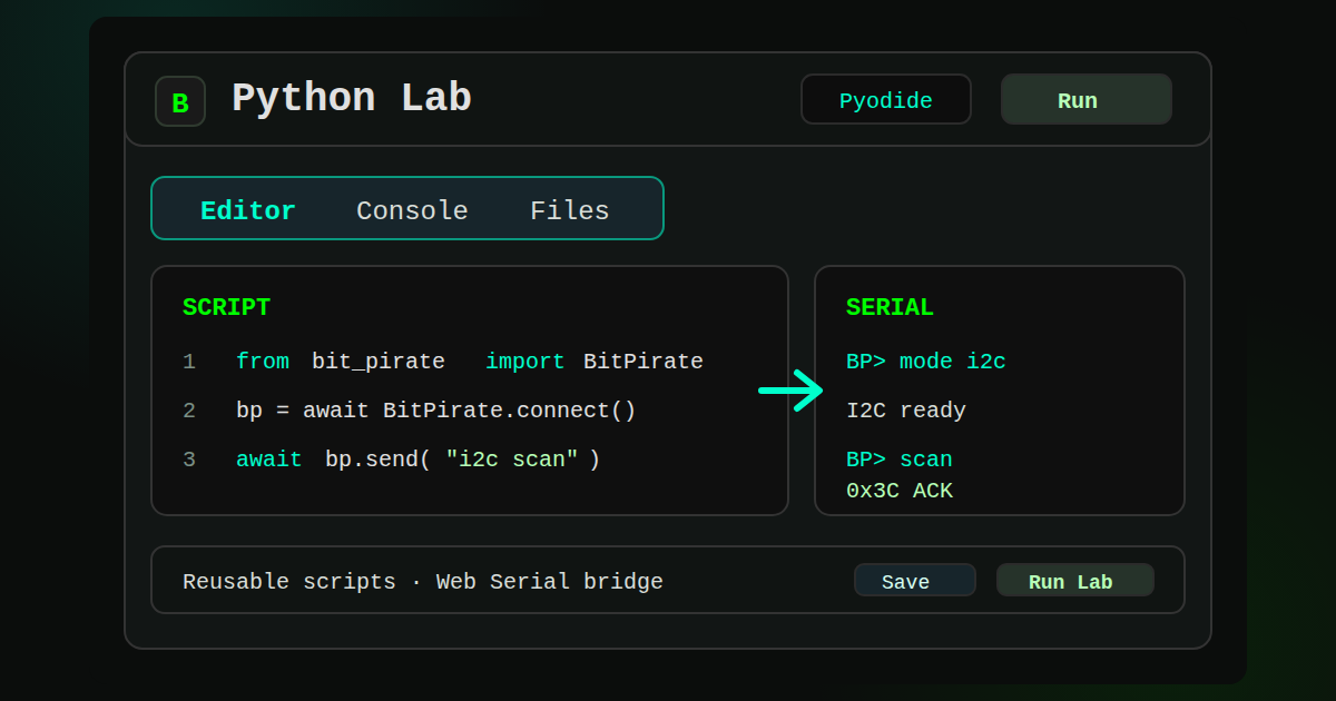 Python Scripting Lab for ESP32 Bit Pirate